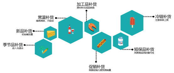 图示

描述已自动生成