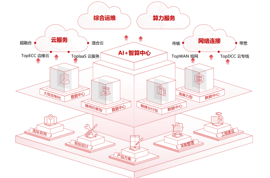 科华数据-科华智算数据中心整体解决方案V1.1