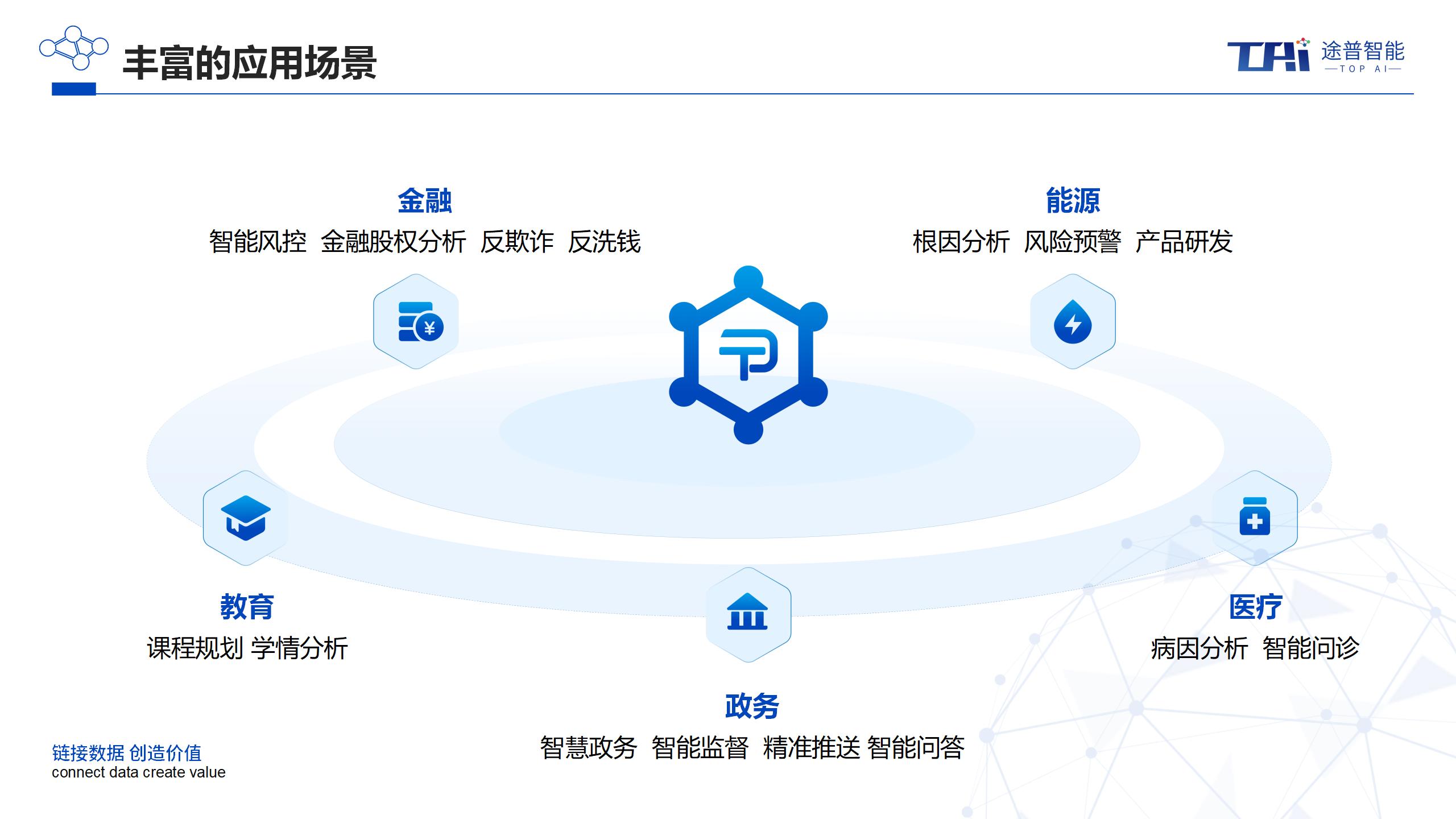 5、主图-企业知识中台