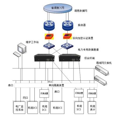 C:\Users\LENOVO\Desktop\子站结构.jpg