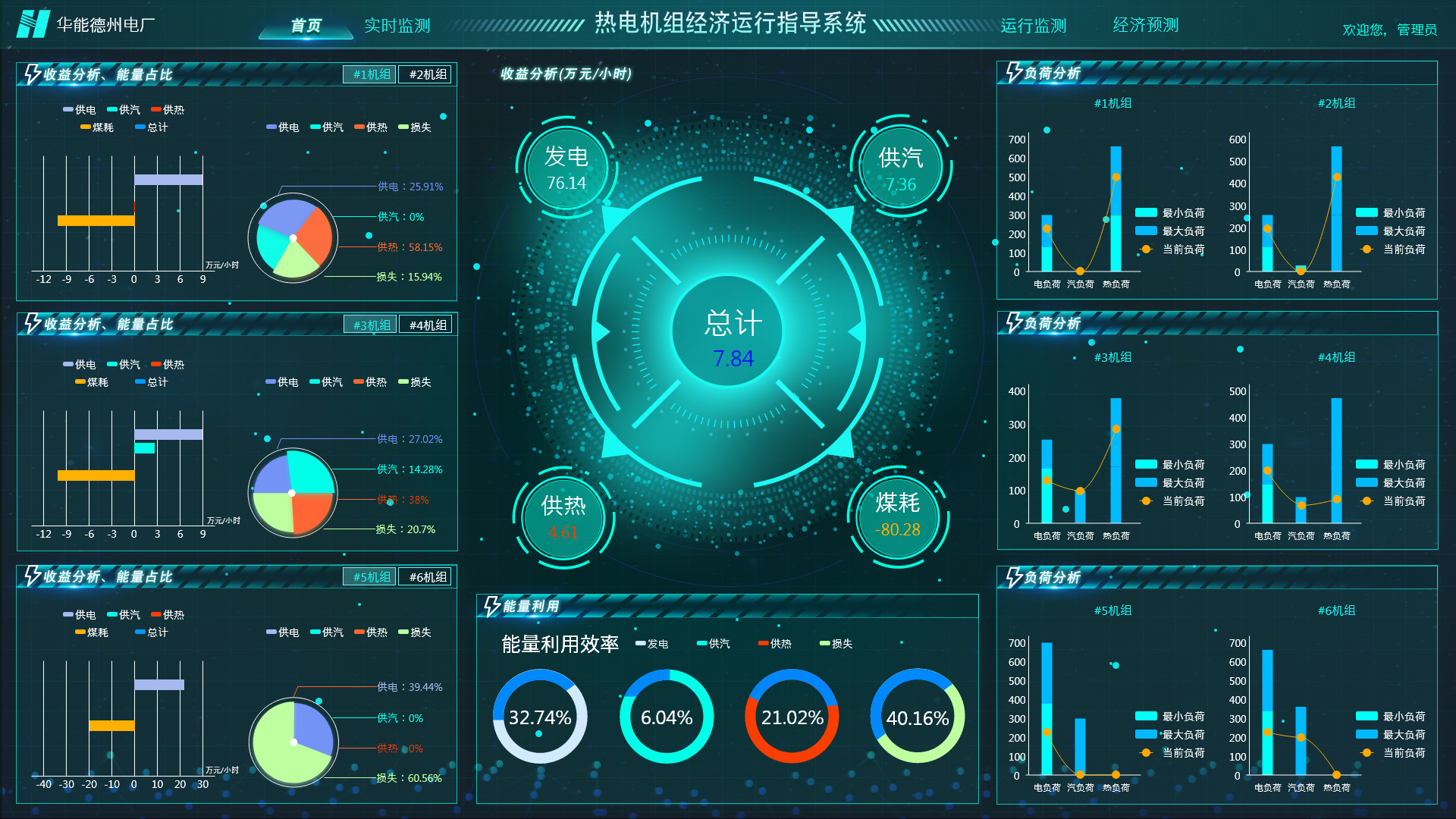 发电机组经济运行-1