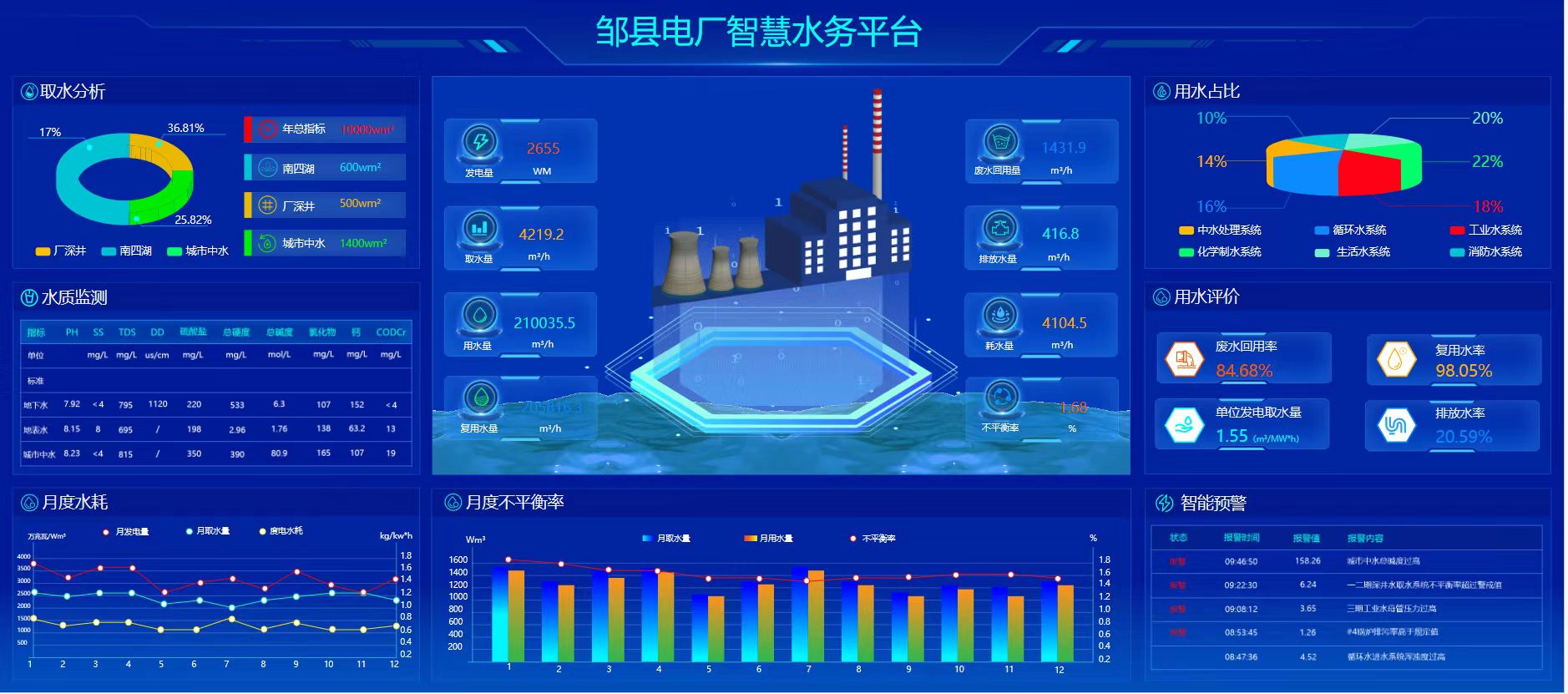 智慧水网管控平台-1