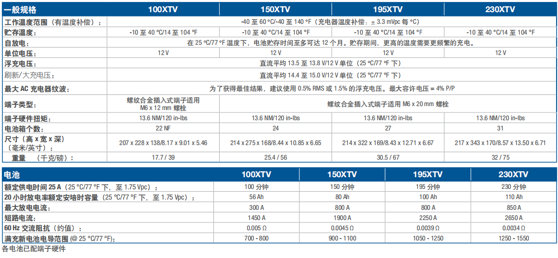 AlphaCell® XTV 国际高性能极温AGM蓄电池深圳千乘兴业电子有限公司