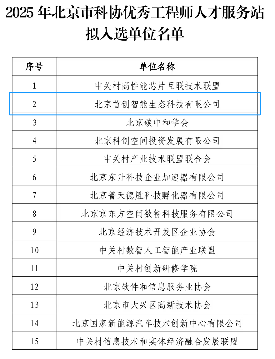 荣光｜公司入选北京市科协优秀工程师人才服务站单位名单
