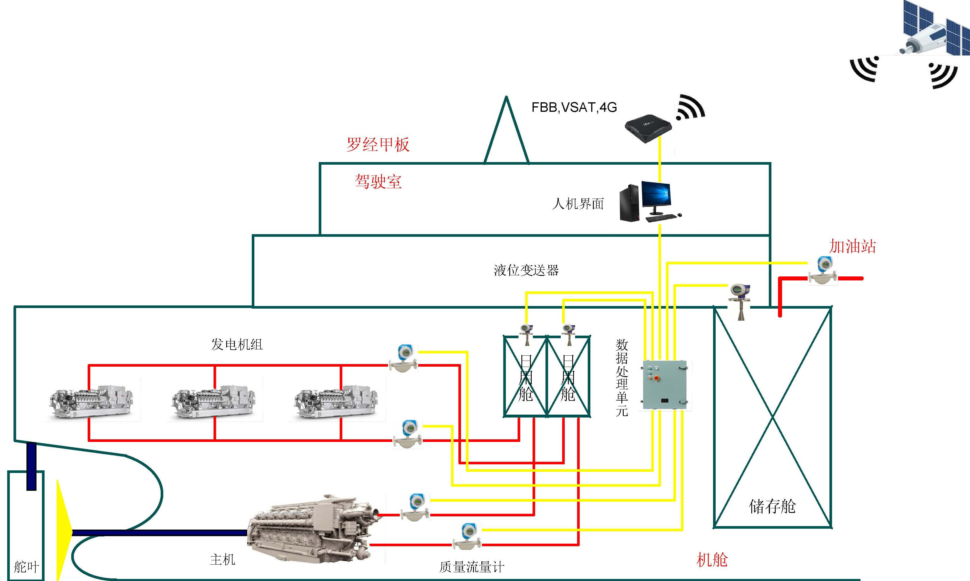 能耗系统图1