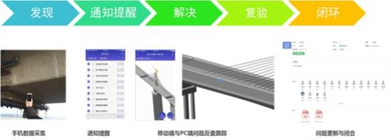 图形用户界面

中度可信度描述已自动生成