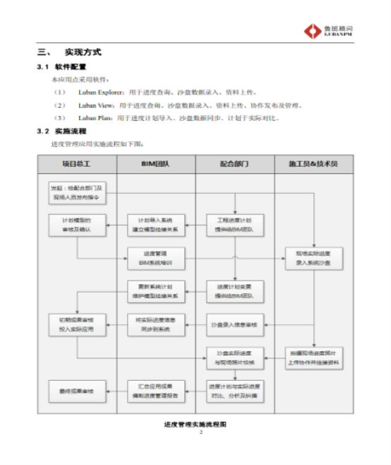 图示, 表格

描述已自动生成