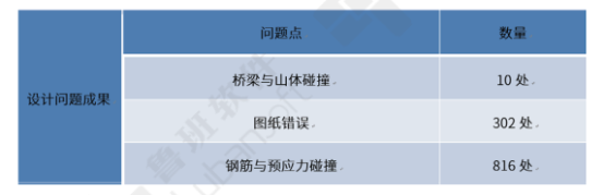 图形用户界面

中度可信度描述已自动生成