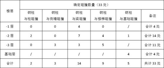 表格

描述已自动生成
