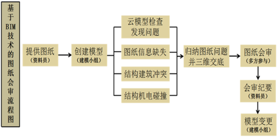 图示

描述已自动生成