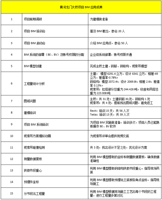 表格

描述已自动生成