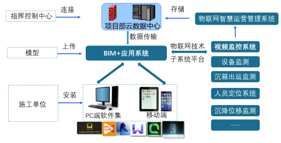 图示

低可信度描述已自动生成