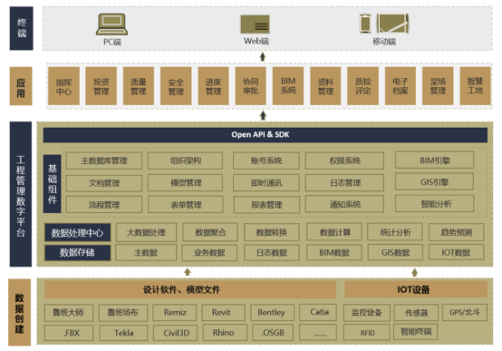 表格

描述已自动生成