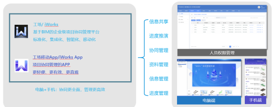 图形用户界面, 应用程序

描述已自动生成