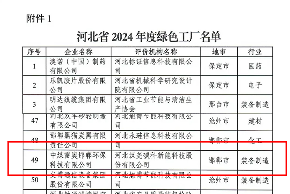 中煤雷奥公司荣获2024年河北省省级绿色工厂称号