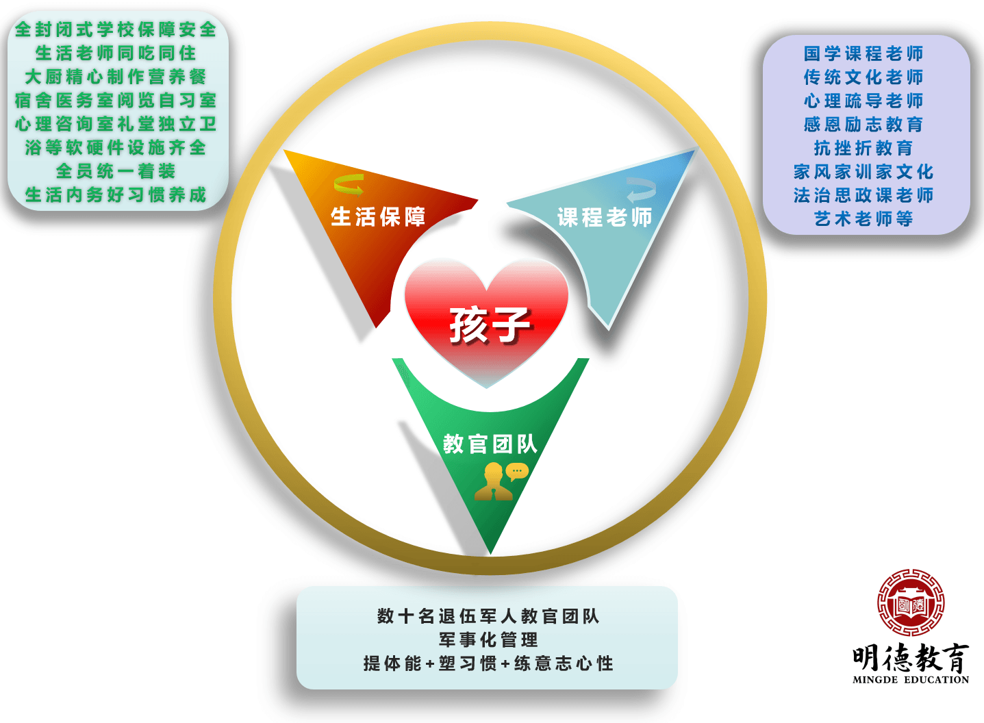 明德教育师资团队