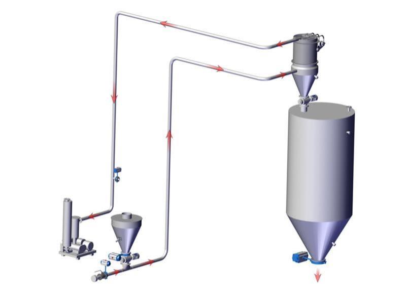 负压连续式气力输送系统