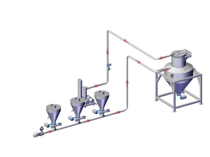 负压稀相气力输送系统