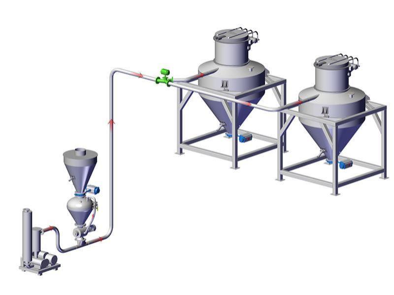 正压稀相气力输送系统