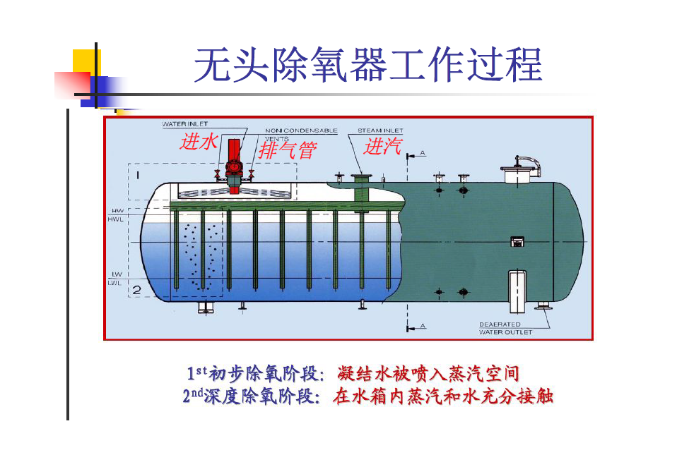 内置式无头除氧器