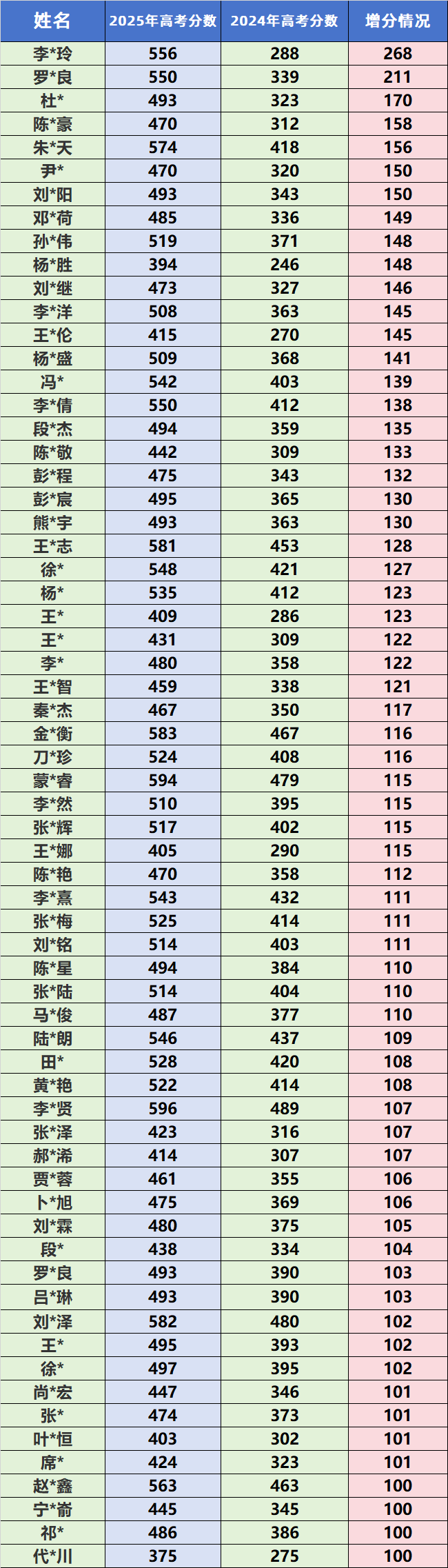 100分+截图.jpg