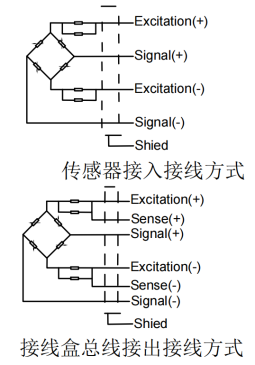 C:\Users\Administrator\Desktop\接线盒接线图.png接线盒接线图