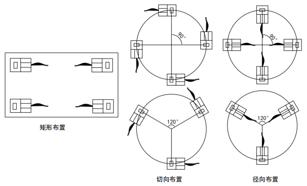 UW安装方式