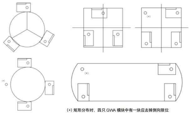 GW安装方式