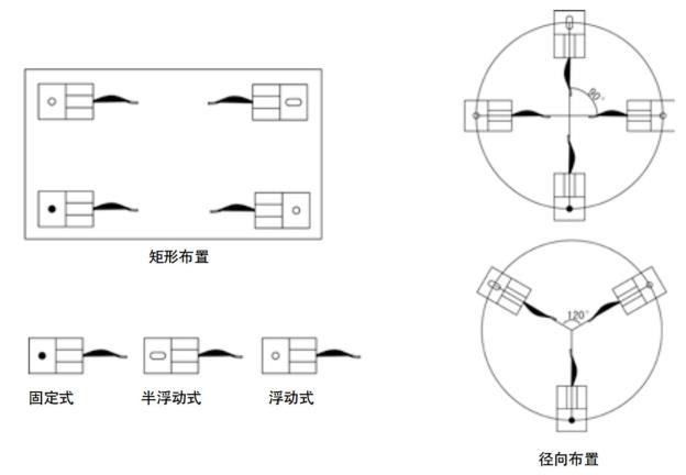 FWC安装方式