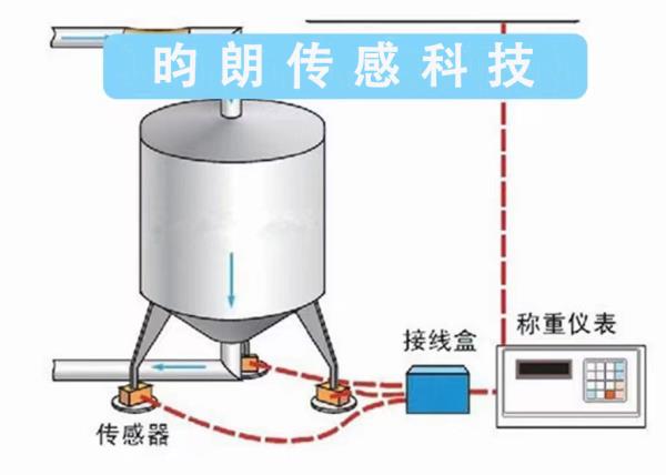 称重系统图片.jpg