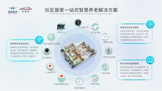 社区居家一站式智慧养老解决方案