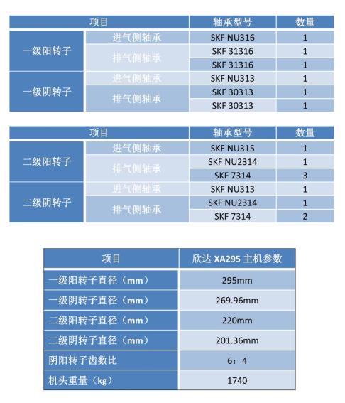 欣达XA295主机轴承及转子参数_00