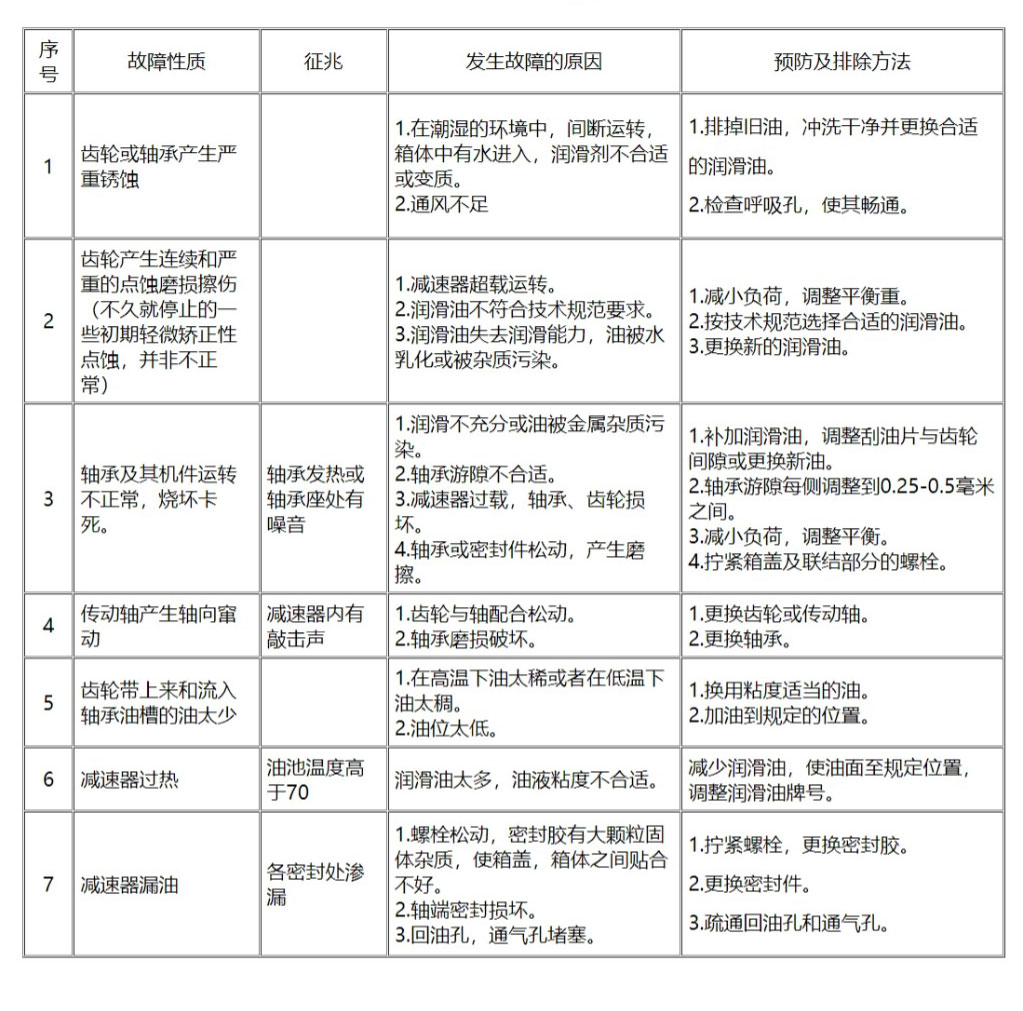 减速机一般故障原因及排除方法