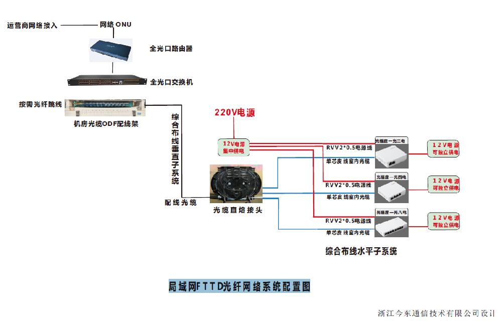 光通信FTTD系统展示图(1).jpg