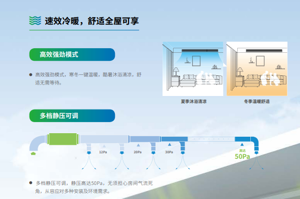 速效冷暖，舒适全屋可享