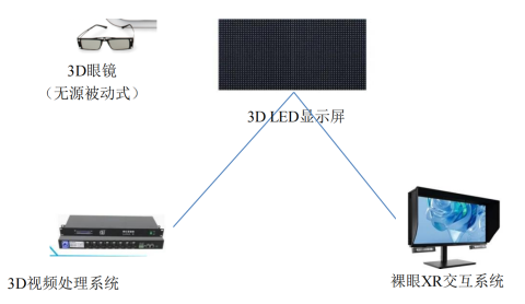 图示

描述已自动生成