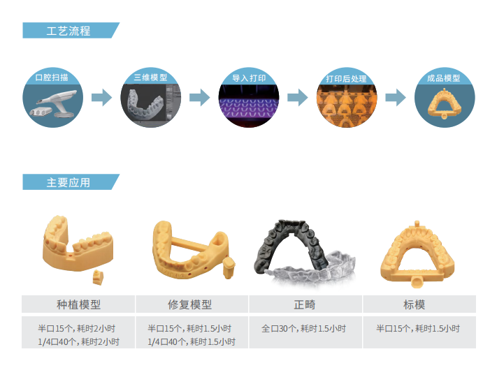 Rapid 400系列工業(yè)3D打印機(jī)