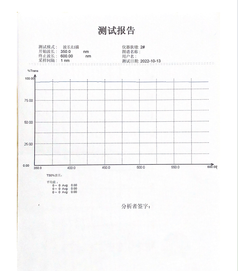 反射率可以满足99%