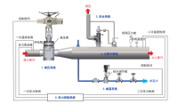 减温减压器