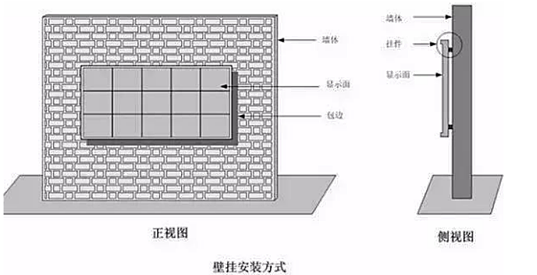 壁挂安装方式 壁挂安装方式
