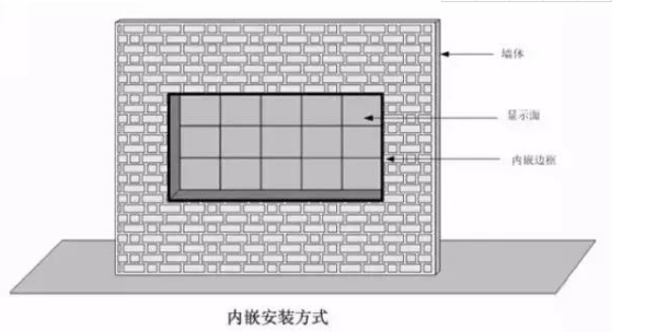 内嵌安装 内嵌安装