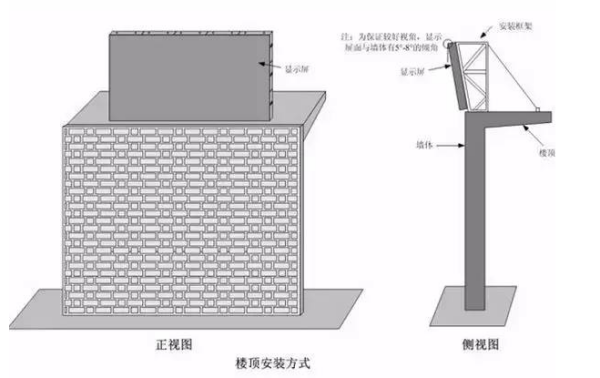 楼顶安装 楼顶安装