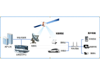 卫星通信系统解决方案