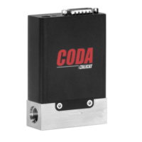 CODA流量计