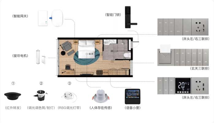 智慧客房控制系统方案