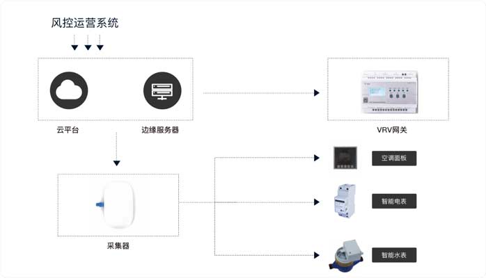 能耗管控系统方案