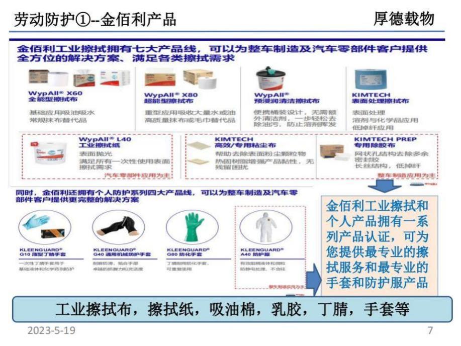 劳动防护①--金佰利产品