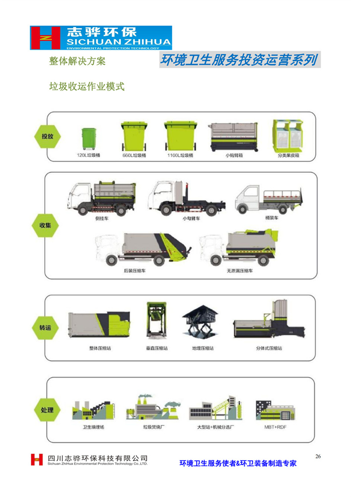 环境卫生服务投资运营系列垃圾收运作业模式