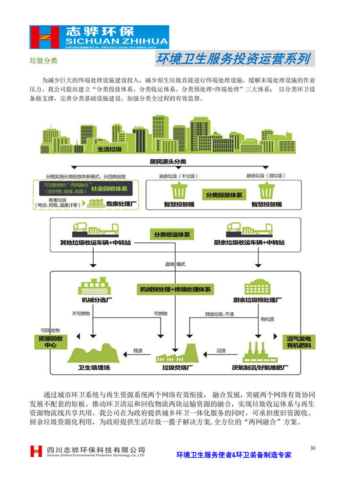 环境卫生服务投资运营系列垃圾分类