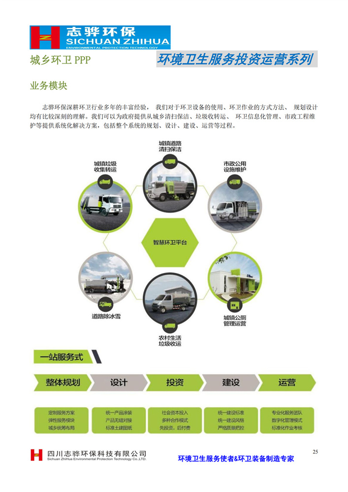 环境卫生服务投资运营系列城乡环卫PPP